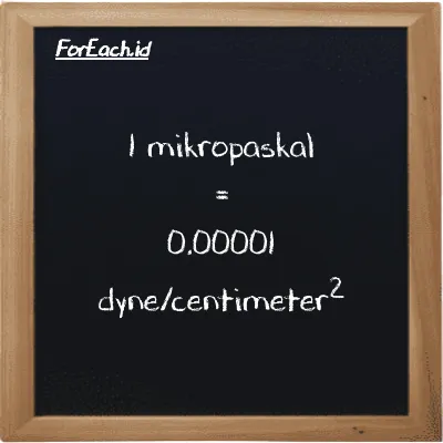 1 mikropaskal setara dengan 0.00001 dyne/centimeter<sup>2</sup> (1 µPa setara dengan 0.00001 dyn/cm<sup>2</sup>)
